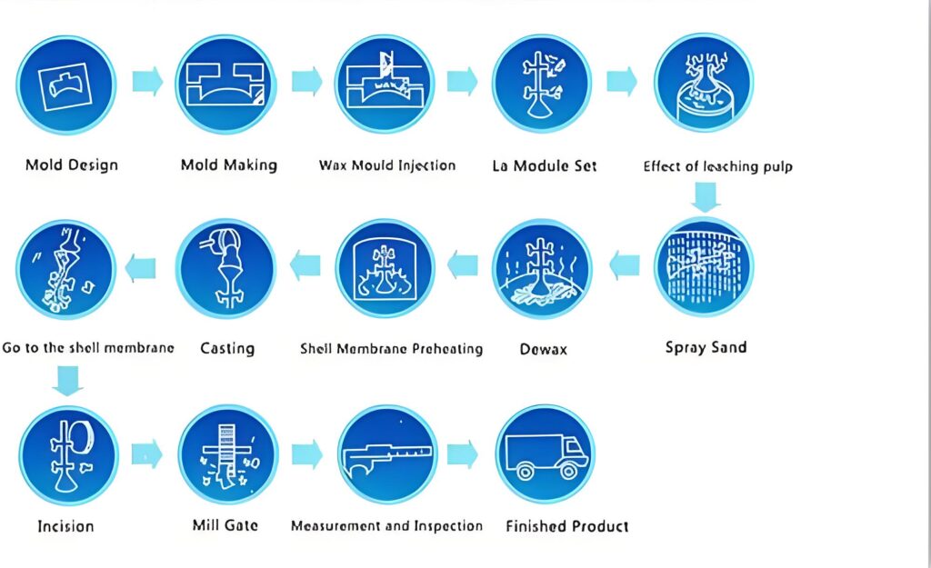 What is Lost Wax Casting